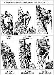 Grade Climbing Wikipedia