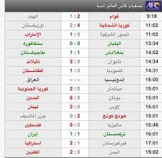 بالتفاصيل مباريات المنتخبات العربية في آسيا تصفيات كاس العالم. Ù†Ø³ÙˆØ± Ù‚Ø§Ø³ÙŠÙˆÙ† ÙÙŠ ØªØµÙÙŠØ§Øª ÙƒØ£Ø³ Ø§Ù„Ø¹Ø§Ù„Ù… 2018 ÙƒØ£Ø³ Ø§Ø³ÙŠØ§ 2019 Posts Facebook