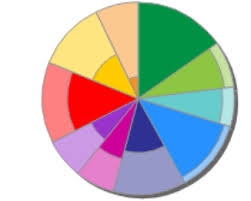 Creating A Multilayer Pie Chart With D3 Stack Overflow