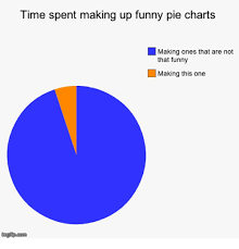 Time Spent Making Up Funny Pie Charts Making Ones That Are