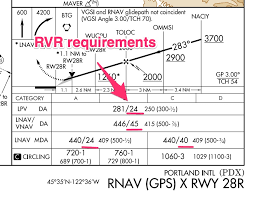 What Is Runway Visual Range Rvr Thinkaviation