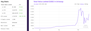 Another reason why ethereum will rise again as there are many successful adoptions of one or multiple solutions based on ethereum like augur, gnosis, golem, akasha, blocktix, storj, and swarm. Ethereum Price Forecast Uniswap Pushes Eth Near 400 Levels Confluence Detector Forex Crunch