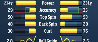 Whats Accuracy In Golf Clash