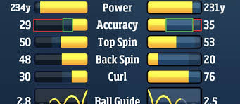 whats accuracy in golf clash