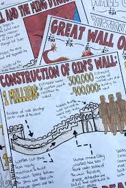 Great Wall Of China Graphic Notes Use This 25 Page Resource With Your 6th 7th 8th 9th Or 10th Gr Doodle Notes Middle School History World History Lessons