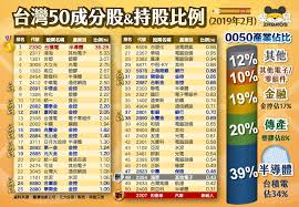 Welcome to nhl.com, the official site of the national hockey league. æŸ´é¼ å…„å¼Ÿ 0050æˆåˆ†è‚¡æ¶ˆæ¯ è‡ºç£æŒ‡æ•¸å…¬å¸åœ¨2 27å…¬å¸ƒäº† å°ç£50æŒ‡æ•¸æˆåˆ†è‚¡ Facebook