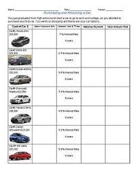 Students Will Calculate The Cost Of Purchasing Financing 7 Different Cars And Compa Math Tutoring Activities Summer Math Activities Math Lessons Middle School