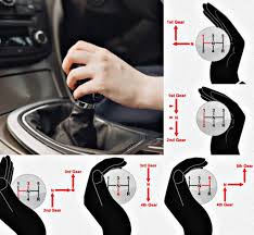 Check spelling or type a new query. Rody Anderyansa Enterprise Adakah Anda Tak Tahu Kedudukan Gear Mengikut Nombor Tak Tahu Arah Shift Pertukaran Gear Yang Betul Cikgu Dy Bantu Ringkaskan Teknik Cara Penggunaan Tombol Gear Manual Dalam Bentuk Gambar