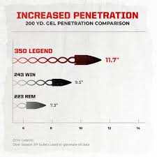 350 legend hunting cartridge winchester ammunition