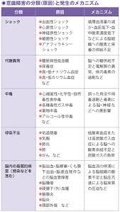 第3章 症状別の対応と看護のしかた 意識障害 ナースフル疾患別シリーズの看護師基礎知識 ナースフル 看護ノート 看護