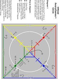 Awanagames Circle Official Diagram 1 Key To Diagram Pin Striped Bean Bag C Diagonal Or Starting Line B Scoring Pins Or Center Pdf Free Download