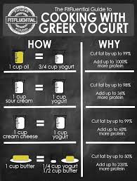 Did You Get Here Via Fitfluential Com In 2019 Greek Yogurt