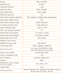 A3, a4, a5, a6, letter, legal, ledger, executive, ji̇s b4, ji̇s b5, əlavə. Brother Mfc J6510dw Review Trusted Reviews