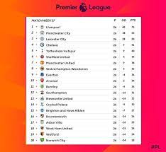 Klasemen liga inggris + liga italia + liga spanyol. Jadwal Lengkap Liga Inggris Pekan Ke 27 Jawasport Com