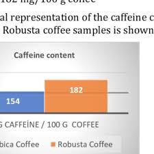 Image result for Coffea schliebenii