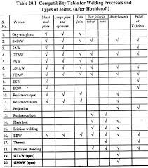 selection of welding process 3 considerations metallurgy