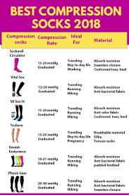 Compression Socks Are Good For You And Sometimes Even Essential Discover Why And Which Are Compression Socks For Travel Travel Tips Compression Socks Travel