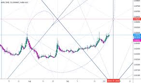 Aionbnb Charts And Quotes Tradingview