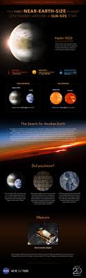 He is demoting his life to one single thing, to find earth once again and reunite with her. Infographic Profile Of Planet Kepler 452b Exoplanet Exploration Planets Beyond Our Solar System