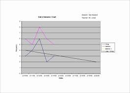 excel time frequency chart 6 behavior chart templates pdf