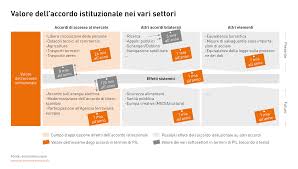 Il singolo è stato classificato disco di platino in riferimento alla settimana 42 del 2019. Il Beneficio Economico Economiesuisse