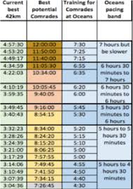 Pacing And Preparations For Two Oceans Half And 56k Ultra