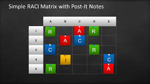 Raci Template For Powerpoint With Sticky Notes Blackboard