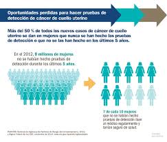 Básicamente existen dos clases de células que afectan al cuello uterino: Millones De Mujeres En Los Ee Uu No Se Estan Haciendo Las Pruebas De Deteccion De Cancer De Cuello Uterino