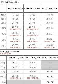 Zex Nitrous Jets Jet Specifications And Photos Vertiflux Info