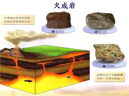 We did not find results for: 5 3å²©çŸ³èˆ‡ç¤¦ç‰© Ppt Download