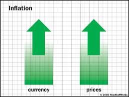 Image result for inflation