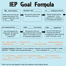 Para educator smart goal examples. 7 Measurable Iep Goals For Writing Skills Expression Fluency Content