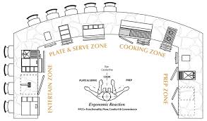 outdoor kitchen design