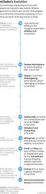 The Self Tuning Enterprise Enterprise Architecture Harvard Business Review New Model