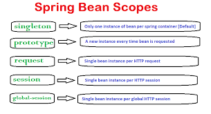 Pin By Maria Z On Spring Java Framework Spring Framework Java Programming Tutorials Programming Websites