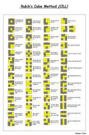 We did not find results for: Rubik S Cube Method Oll Rubiks Cube Algorithms Solving A Rubix Cube Rubix Cube