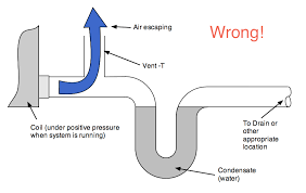 If the condensate pump continues to run but it isn't pumping water out, then it could mean that the condensate drain line is either blocked or frozen. No It S Not A Pee Trap So Please Don T Russell King M E