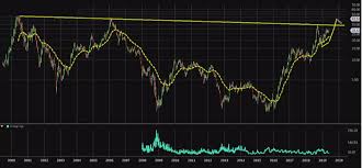 Advanced Micro Tests Key Level That Could Produce