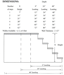 This is the currently selected item. 10 Concrete Step Detail Ideas Concrete Steps Concrete Concrete Staircase