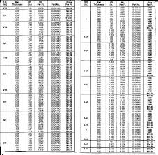 most popular dom tube size chart stainless steel tubing