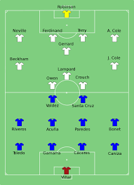 Ek voetbal in west duitsland ; File England Paraguay Line Ups Svg Wikimedia Commons