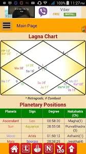 personal astrology predictions what does my birth chart say