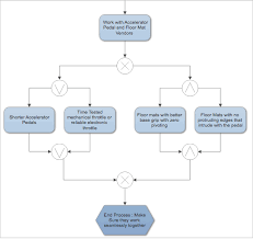 Solved Build An Operations Improvement Plan Oip Based O