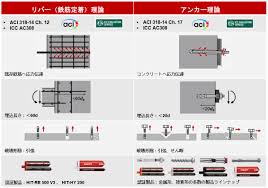あと施工鉄筋定着 解説シリーズ１ - Ask HILTI