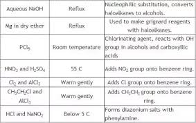 49 Judicious Chemistry Formula Chart Pdf