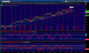 January 2014 Rut Bull Put Spread