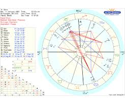 60 Punctilious Astrology Chart Dienst