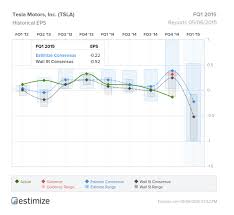 tesla earnings preview everyone is expecting a big loss