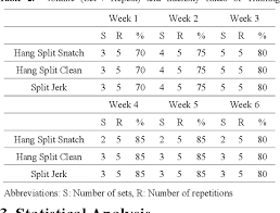 It also should not be used as your only squatting program over an extended period of time, it is intended as a means of inserting some variation into your programming and should not be used as a program mainstay. Pdf Effects Of Split Style Olympic Weightlifting Training On Leg Stiffness Vertical Jump Change Of Direction And Sprint In Collegiate Volleyball Players Semantic Scholar