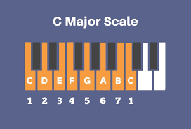 Five Notes Will Change Your Life Pentatonic Scales Musical U